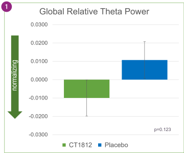 global-theta